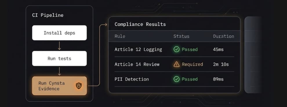 Cynsta hashing and anchoring example