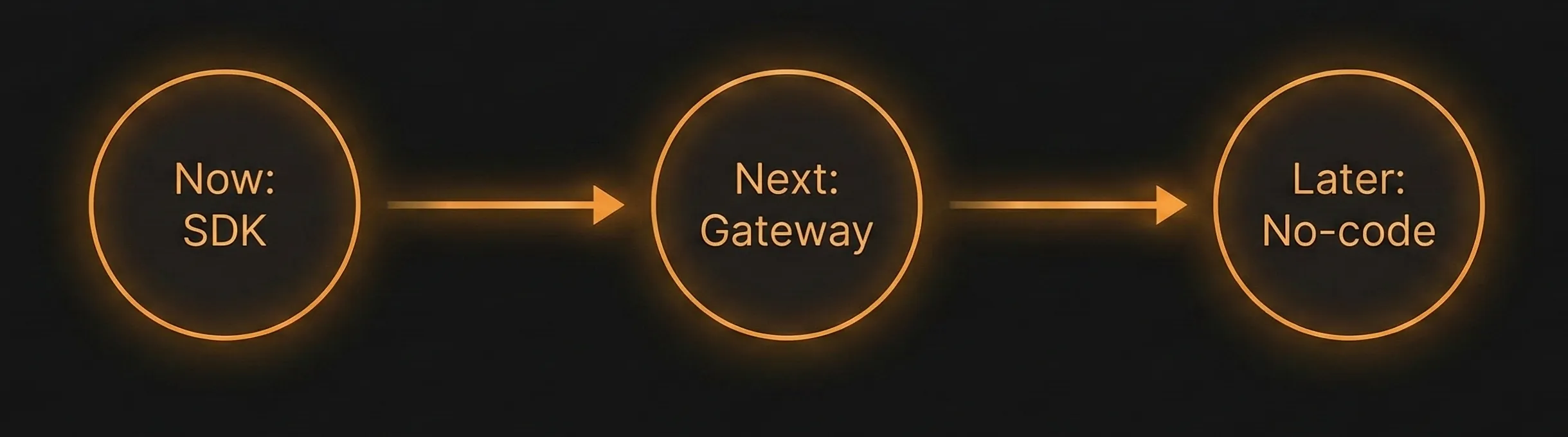 Deployment options roadmap